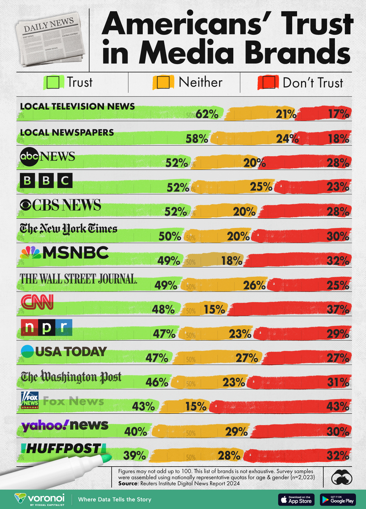 best news outlets