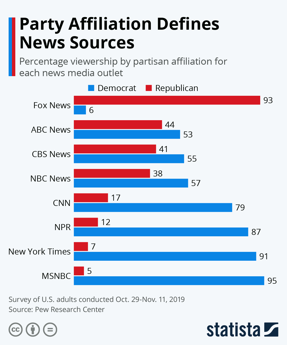 what is a republican news channel