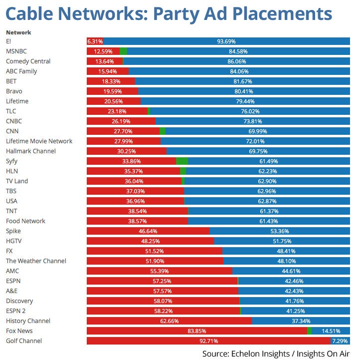 what is a republican news channel